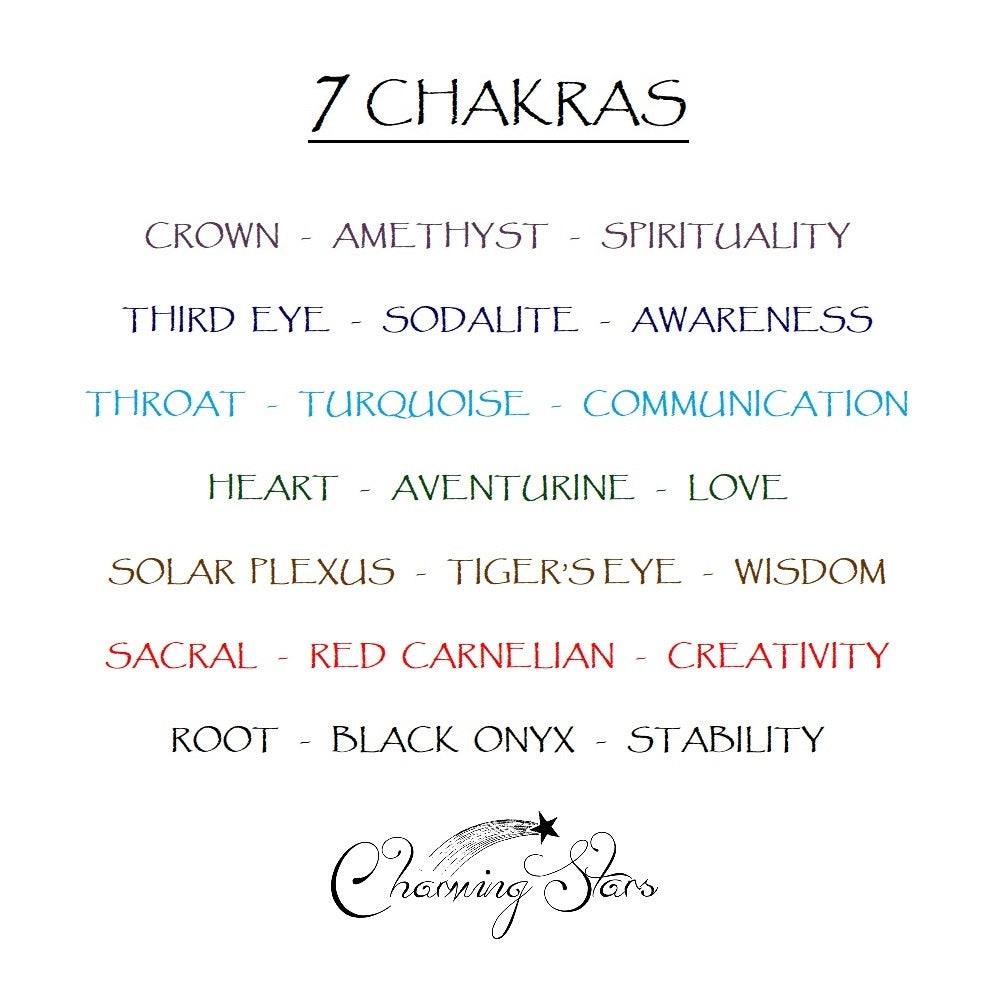 GEMSTONE CHAKRA Earrings - Sterling Silver image 4